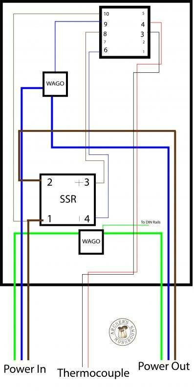 How To Build A Mushroom Steriliser Temperature Controller | Mushroom Growing | Mushroom Tips | Mushroom Business
